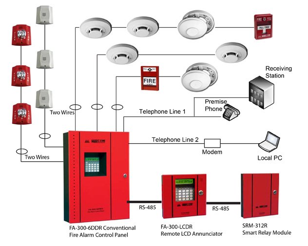 fire-alarm-system